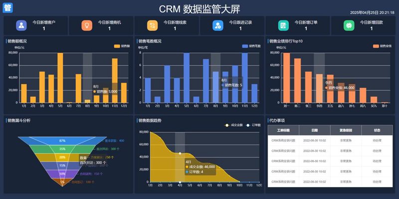 小程序开发:开启移动营销的新篇章